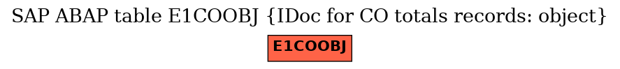 E-R Diagram for table E1COOBJ (IDoc for CO totals records: object)