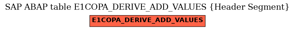E-R Diagram for table E1COPA_DERIVE_ADD_VALUES (Header Segment)