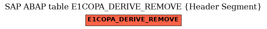 E-R Diagram for table E1COPA_DERIVE_REMOVE (Header Segment)