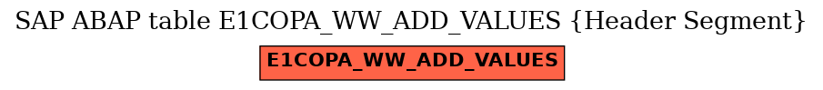 E-R Diagram for table E1COPA_WW_ADD_VALUES (Header Segment)