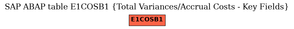 E-R Diagram for table E1COSB1 (Total Variances/Accrual Costs - Key Fields)