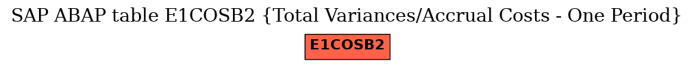 E-R Diagram for table E1COSB2 (Total Variances/Accrual Costs - One Period)