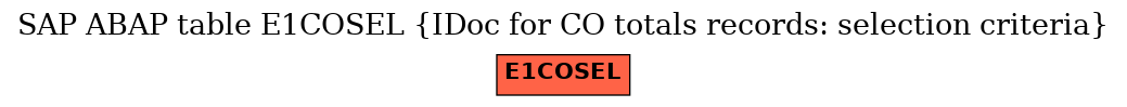 E-R Diagram for table E1COSEL (IDoc for CO totals records: selection criteria)