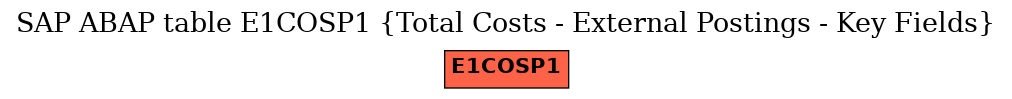 E-R Diagram for table E1COSP1 (Total Costs - External Postings - Key Fields)