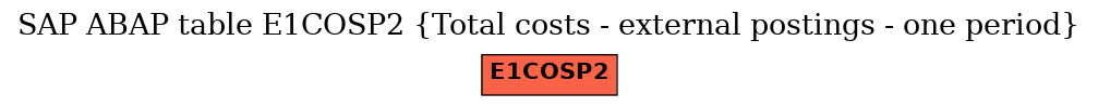 E-R Diagram for table E1COSP2 (Total costs - external postings - one period)