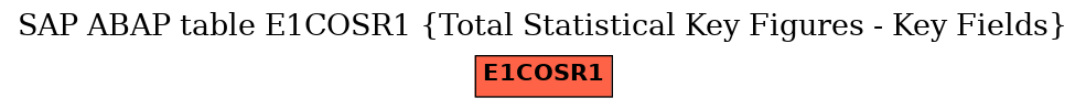 E-R Diagram for table E1COSR1 (Total Statistical Key Figures - Key Fields)