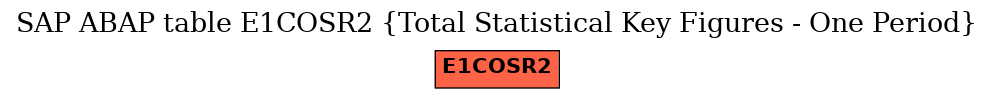 E-R Diagram for table E1COSR2 (Total Statistical Key Figures - One Period)