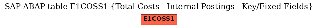 E-R Diagram for table E1COSS1 (Total Costs - Internal Postings - Key/Fixed Fields)