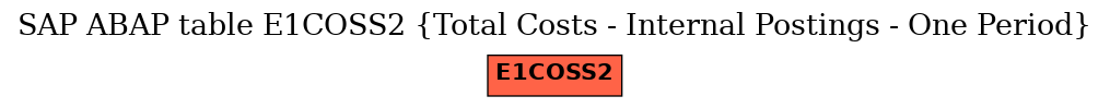 E-R Diagram for table E1COSS2 (Total Costs - Internal Postings - One Period)