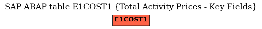 E-R Diagram for table E1COST1 (Total Activity Prices - Key Fields)