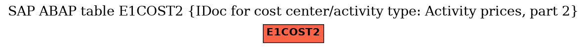 E-R Diagram for table E1COST2 (IDoc for cost center/activity type: Activity prices, part 2)