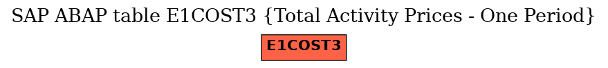 E-R Diagram for table E1COST3 (Total Activity Prices - One Period)