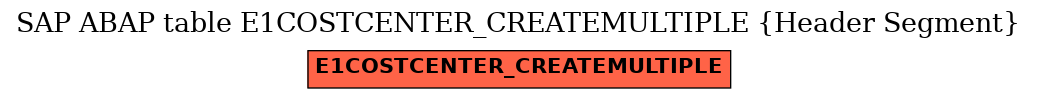 E-R Diagram for table E1COSTCENTER_CREATEMULTIPLE (Header Segment)