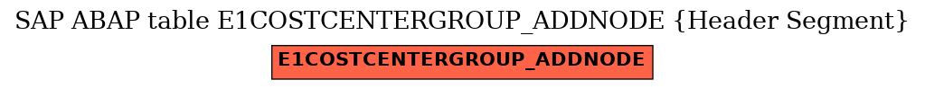 E-R Diagram for table E1COSTCENTERGROUP_ADDNODE (Header Segment)