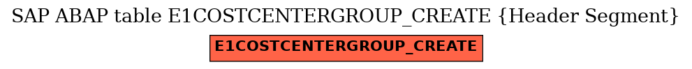 E-R Diagram for table E1COSTCENTERGROUP_CREATE (Header Segment)