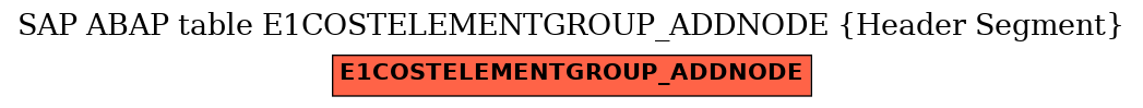 E-R Diagram for table E1COSTELEMENTGROUP_ADDNODE (Header Segment)