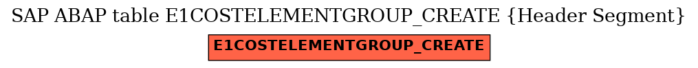 E-R Diagram for table E1COSTELEMENTGROUP_CREATE (Header Segment)