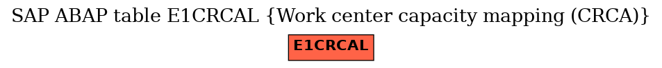 E-R Diagram for table E1CRCAL (Work center capacity mapping (CRCA))