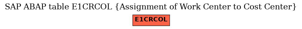 E-R Diagram for table E1CRCOL (Assignment of Work Center to Cost Center)
