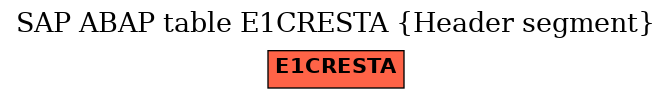 E-R Diagram for table E1CRESTA (Header segment)