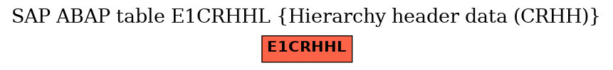 E-R Diagram for table E1CRHHL (Hierarchy header data (CRHH))