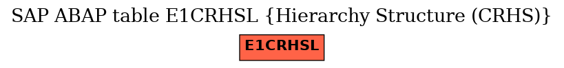 E-R Diagram for table E1CRHSL (Hierarchy Structure (CRHS))