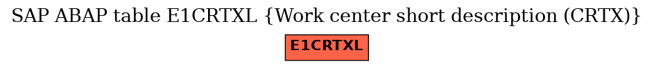 E-R Diagram for table E1CRTXL (Work center short description (CRTX))