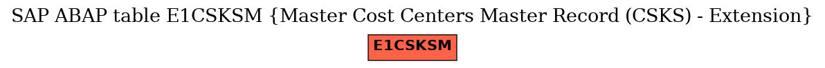 E-R Diagram for table E1CSKSM (Master Cost Centers Master Record (CSKS) - Extension)