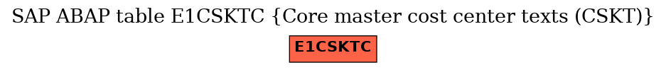 E-R Diagram for table E1CSKTC (Core master cost center texts (CSKT))