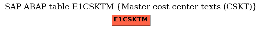 E-R Diagram for table E1CSKTM (Master cost center texts (CSKT))