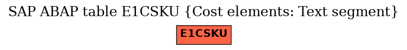 E-R Diagram for table E1CSKU (Cost elements: Text segment)