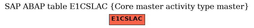 E-R Diagram for table E1CSLAC (Core master activity type master)