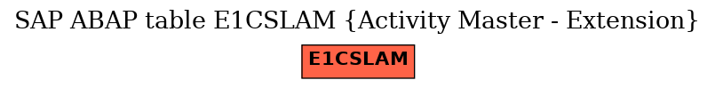 E-R Diagram for table E1CSLAM (Activity Master - Extension)