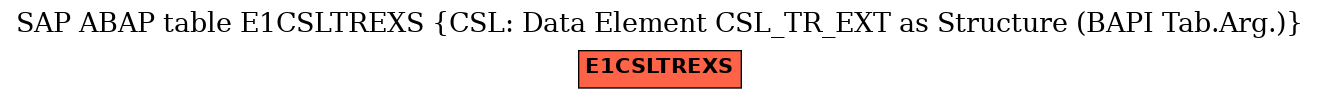 E-R Diagram for table E1CSLTREXS (CSL: Data Element CSL_TR_EXT as Structure (BAPI Tab.Arg.))