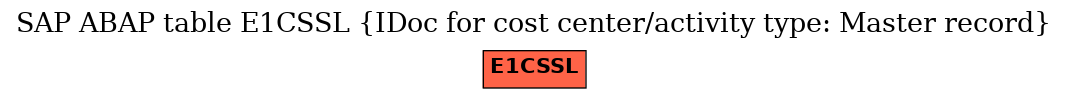 E-R Diagram for table E1CSSL (IDoc for cost center/activity type: Master record)