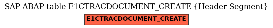 E-R Diagram for table E1CTRACDOCUMENT_CREATE (Header Segment)