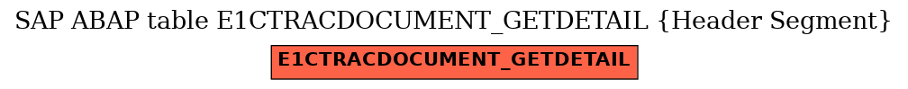 E-R Diagram for table E1CTRACDOCUMENT_GETDETAIL (Header Segment)