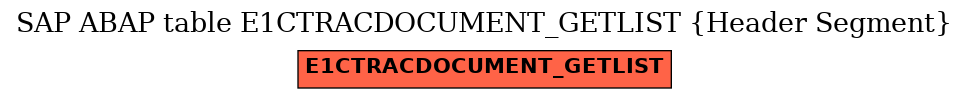 E-R Diagram for table E1CTRACDOCUMENT_GETLIST (Header Segment)