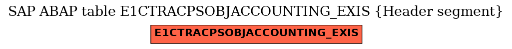 E-R Diagram for table E1CTRACPSOBJACCOUNTING_EXIS (Header segment)