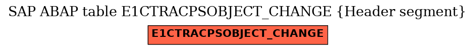 E-R Diagram for table E1CTRACPSOBJECT_CHANGE (Header segment)