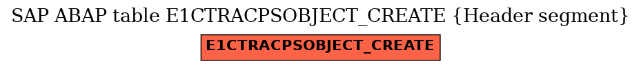 E-R Diagram for table E1CTRACPSOBJECT_CREATE (Header segment)