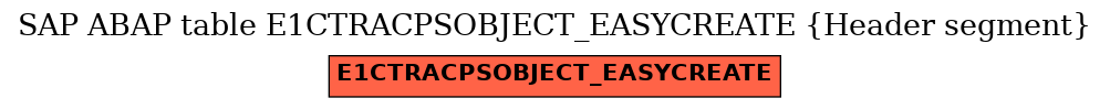 E-R Diagram for table E1CTRACPSOBJECT_EASYCREATE (Header segment)