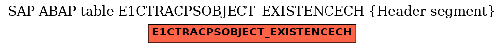 E-R Diagram for table E1CTRACPSOBJECT_EXISTENCECH (Header segment)
