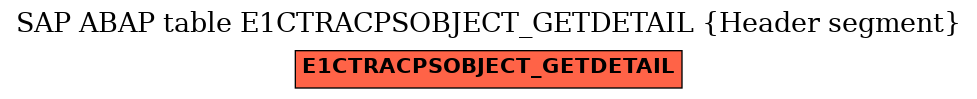 E-R Diagram for table E1CTRACPSOBJECT_GETDETAIL (Header segment)