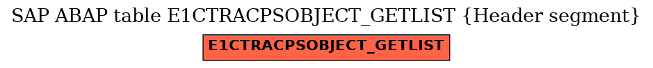 E-R Diagram for table E1CTRACPSOBJECT_GETLIST (Header segment)