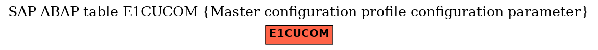 E-R Diagram for table E1CUCOM (Master configuration profile configuration parameter)