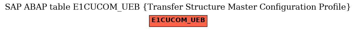 E-R Diagram for table E1CUCOM_UEB (Transfer Structure Master Configuration Profile)