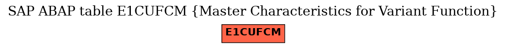 E-R Diagram for table E1CUFCM (Master Characteristics for Variant Function)