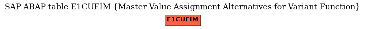 E-R Diagram for table E1CUFIM (Master Value Assignment Alternatives for Variant Function)