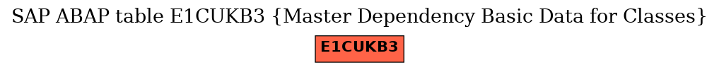 E-R Diagram for table E1CUKB3 (Master Dependency Basic Data for Classes)